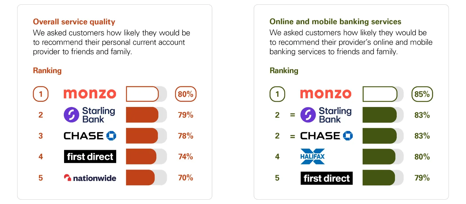 Monzo Refer a Friend 2025
